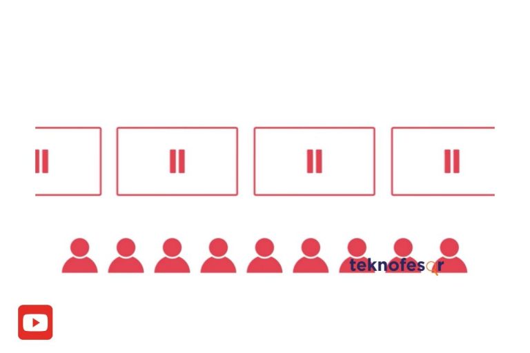 Para Kazanmak: Youtube Üzerinden Nasıl Para Kazanırım?