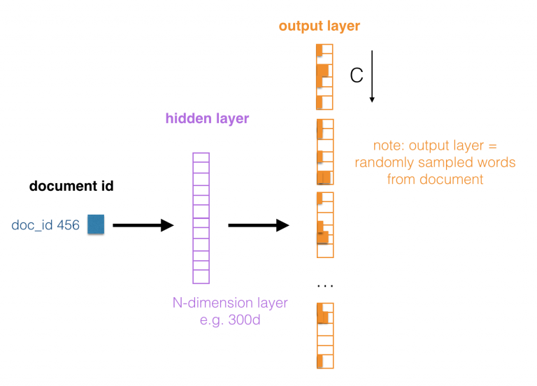 Bag of Words Modeli Nedir Nasıl Çalışır? 2 Link